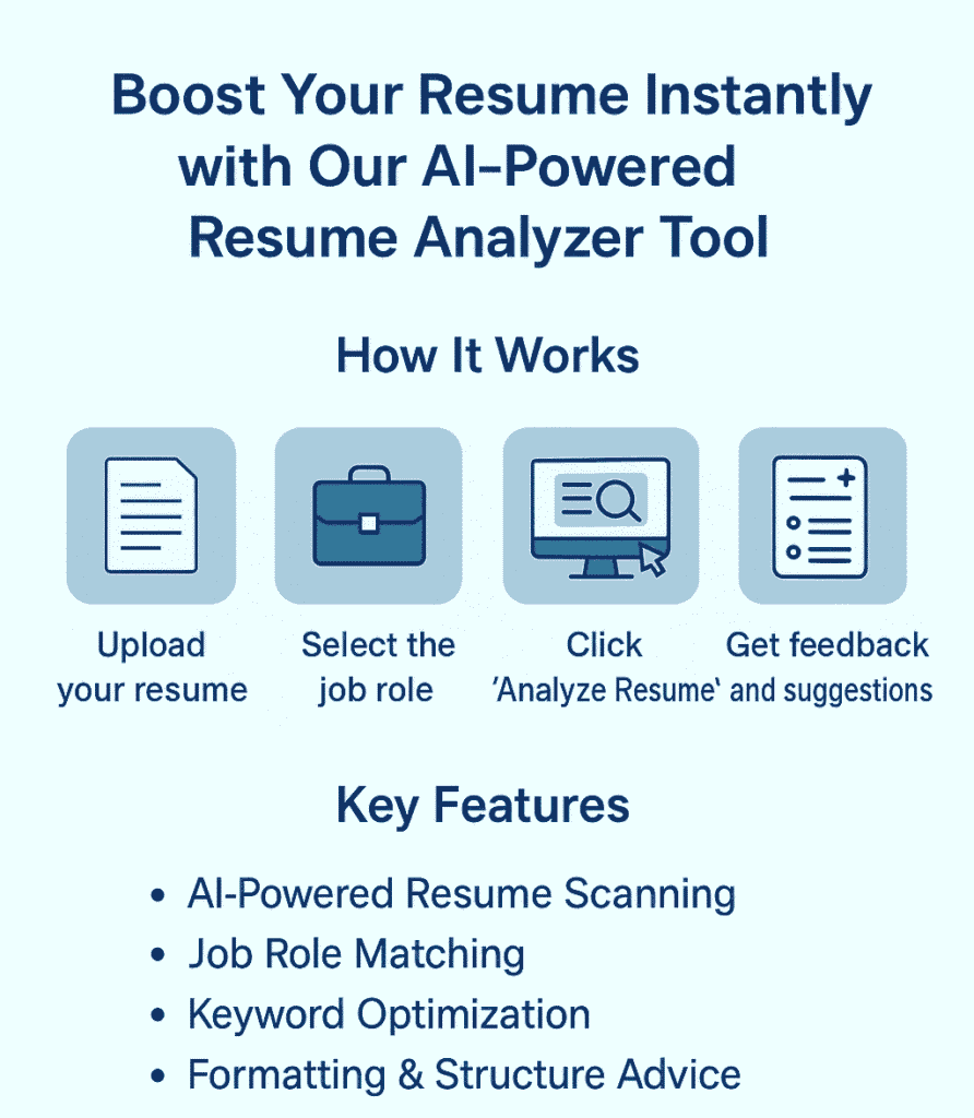 AI-Powered Resume Analyzer Tool